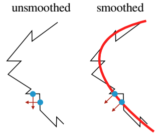 Network with smooth activation functions vs. ReLU